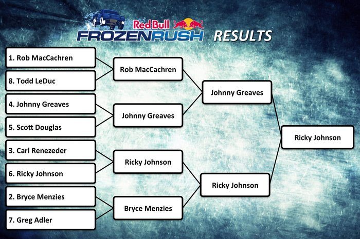 Red Bull Frozen Rush 2014